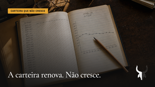 A carteira renova, não cresce